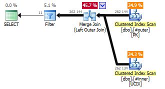     NULL  Transact-SQL       -