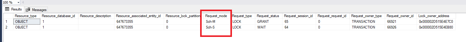 Owner type id. MS SQL nolock. SQL with nolock. Nolock SQL. Request Mode: sch-s.