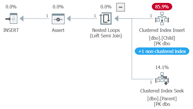 Key stack. Отличие FOREIGNKEY от FOREIGNFIELD. Конфликт инструкции Insert с ограничением check.