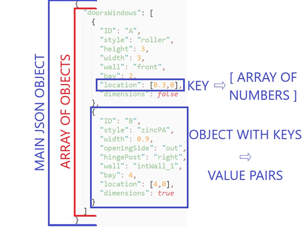 SQL to JSON Efficiently Transform Arrays of Objects to Arrays of Values ...