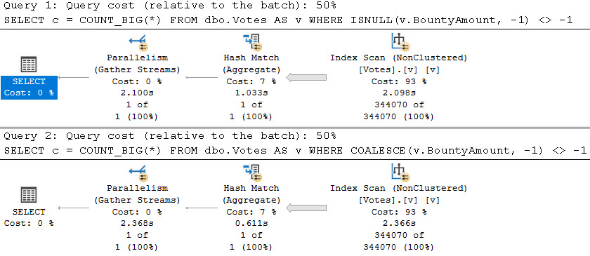    NULL  SQL Server