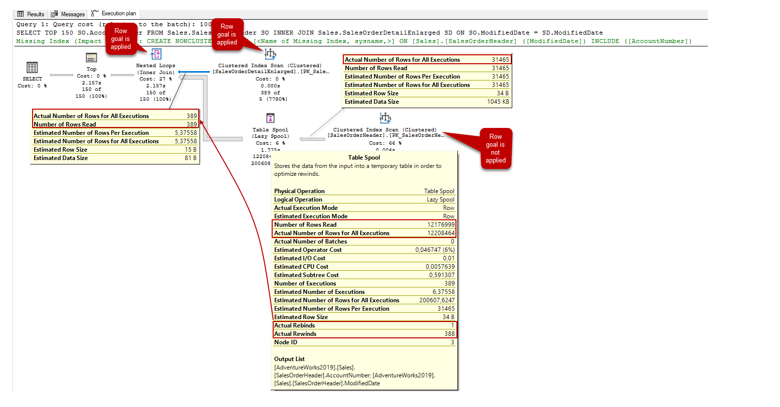 Посчитать количество sql запрос