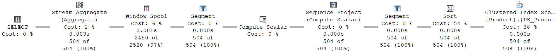 Любопытный случай отсутствия функции FIRST_VALUE | SQL-Ex blog