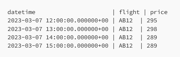 Функция date_trunc в PostgreSQL | SQL-Ex blog